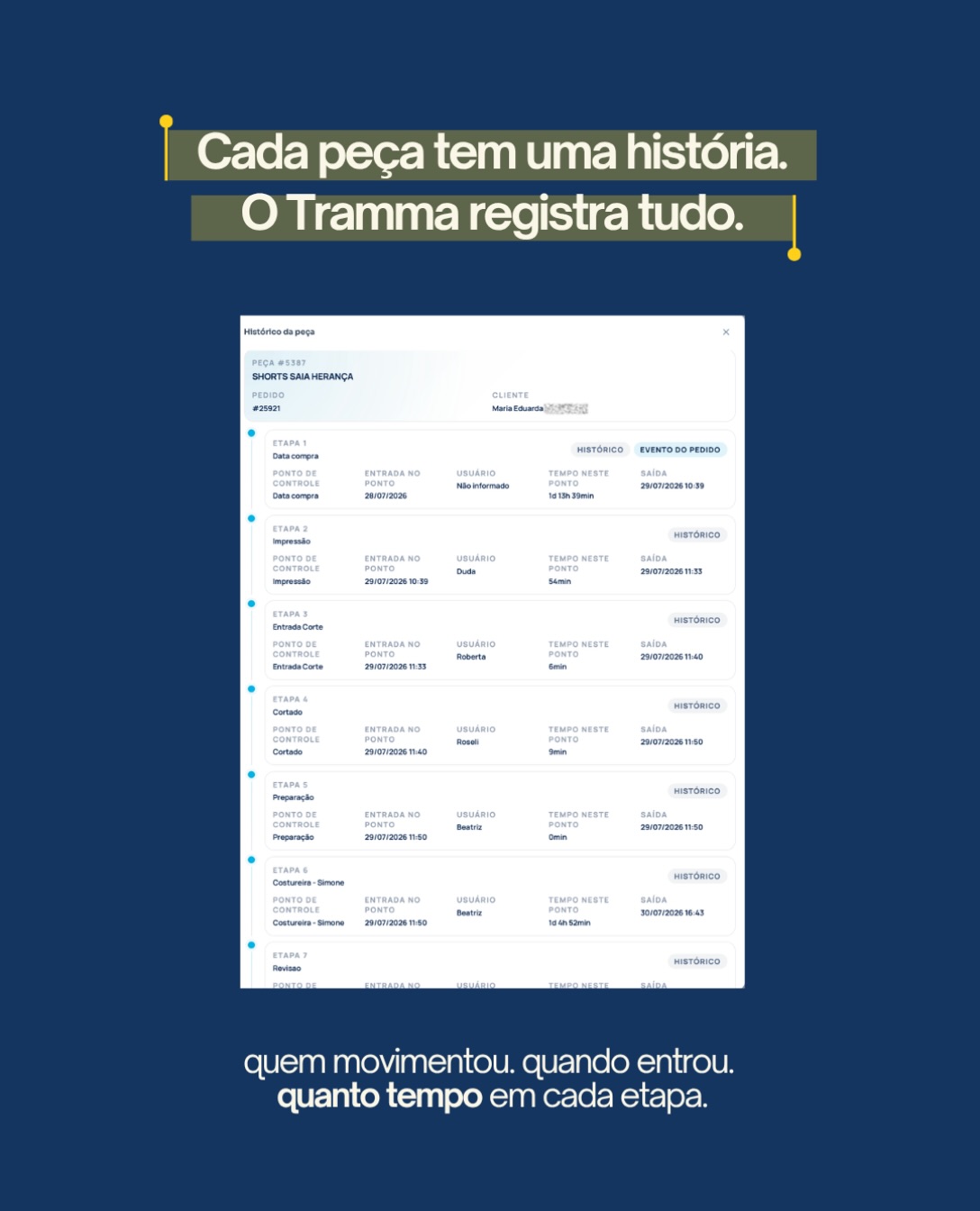 Tela real da Tramma mostrando o histórico de um item em cada etapa da produção